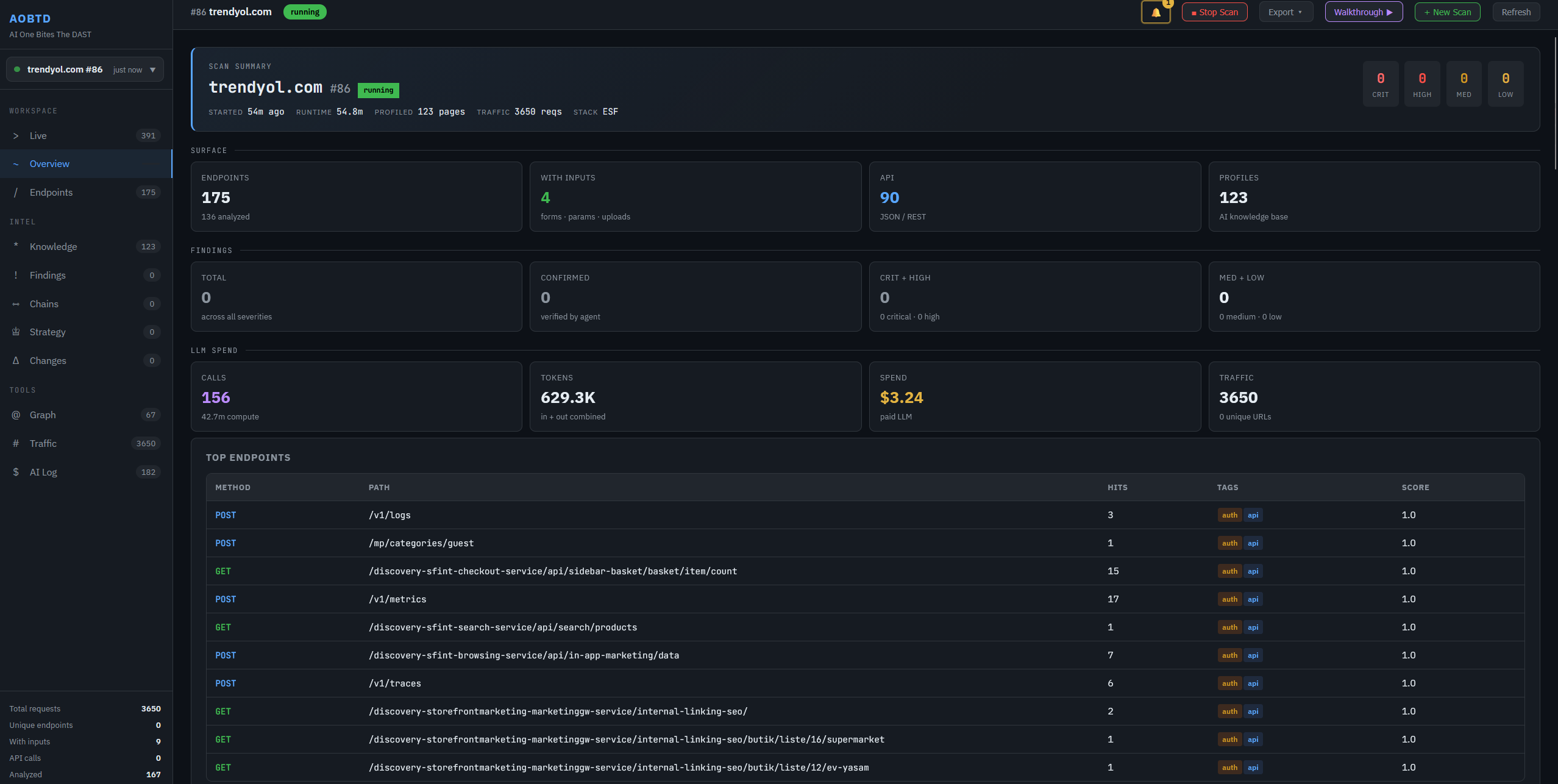 Scan overview